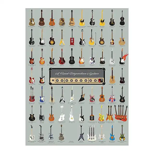 This Guitar Compendium Print